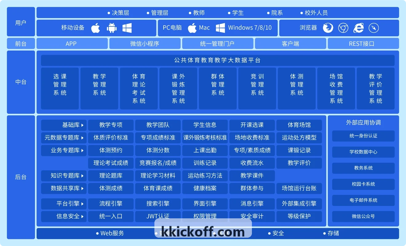 K体育多端协同操作界面