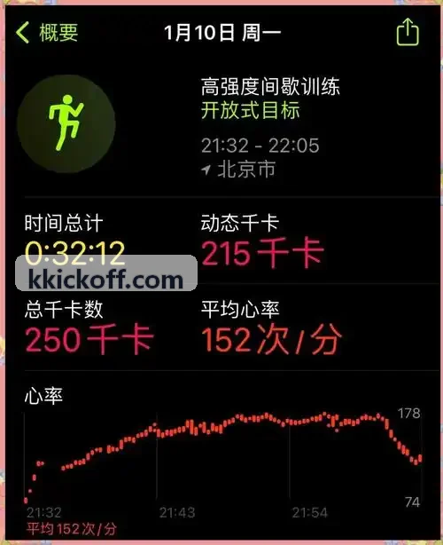 K体育水上运动数字化训练实景