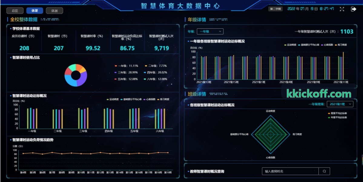 K体育运动力学监测现场